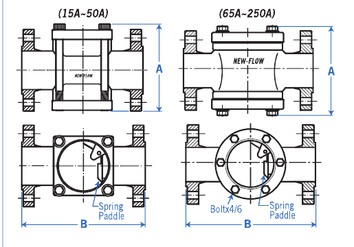 FB Type F-Series dimension drawings for 15A to 50A and 65A to 250A sizes