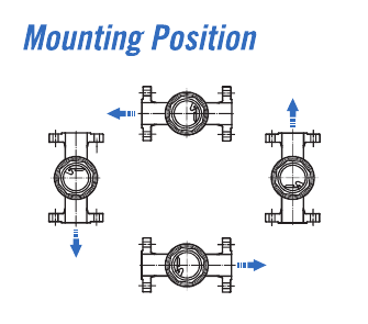 Permitted F-Series mounting positions and flow directions