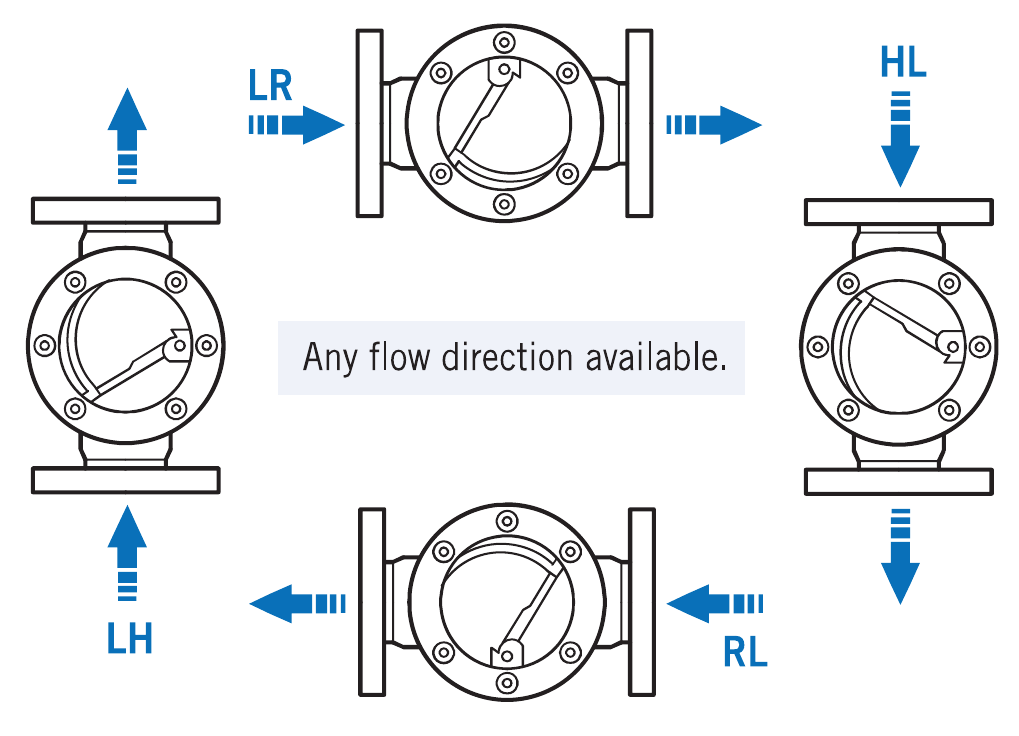 FS-Series mounting positions for left-to-right, right-to-left, upward and downward flow