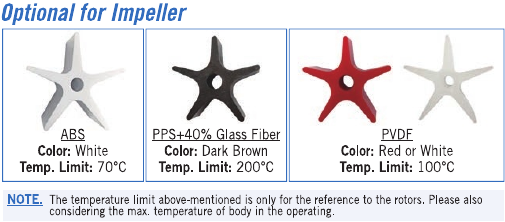 FW-Series ABS, glass-filled PPS and PVDF impeller options