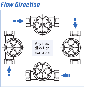 FW-Series permitted mounting positions for flow in any direction