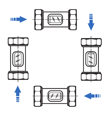 NAC without-ball gauge in four permitted flow orientations