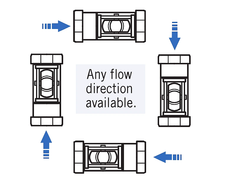 NAM-Series permitted mounting positions for flow in any direction