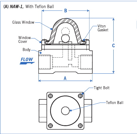 NAW-1 side and front dimension drawings showing A, B and C
