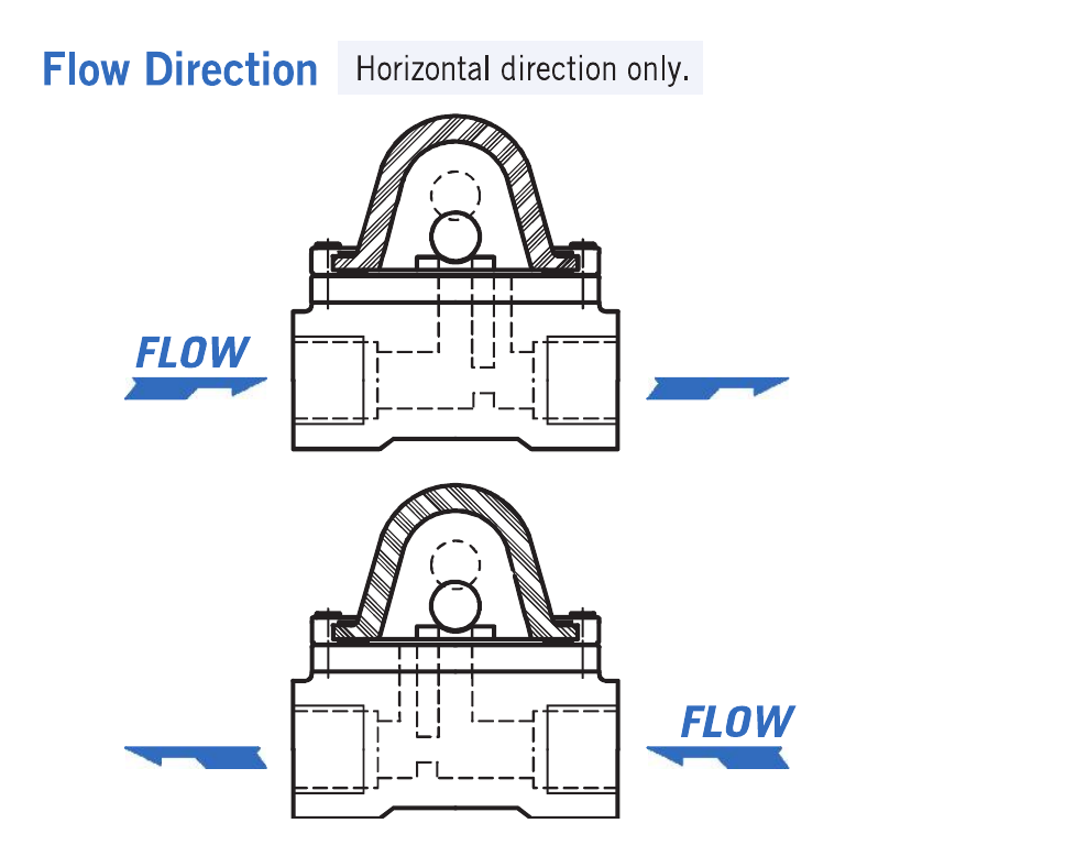 NAW-1 horizontal flow directions