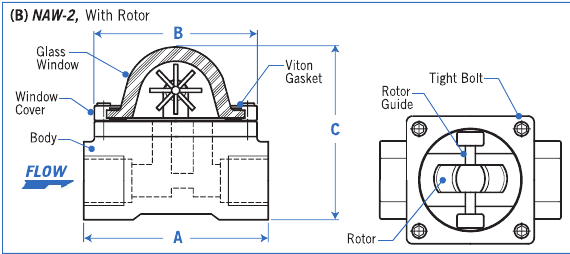 NAW-2 side and front dimension drawings showing A, B and C