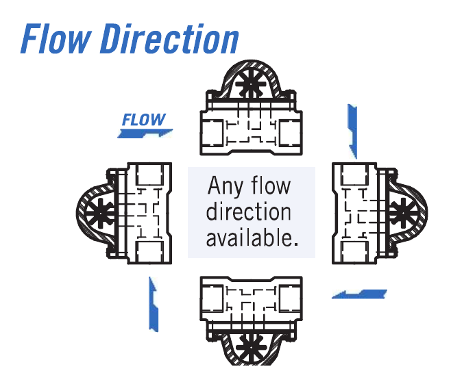 NAW-2 permitted mounting positions for flow in any direction