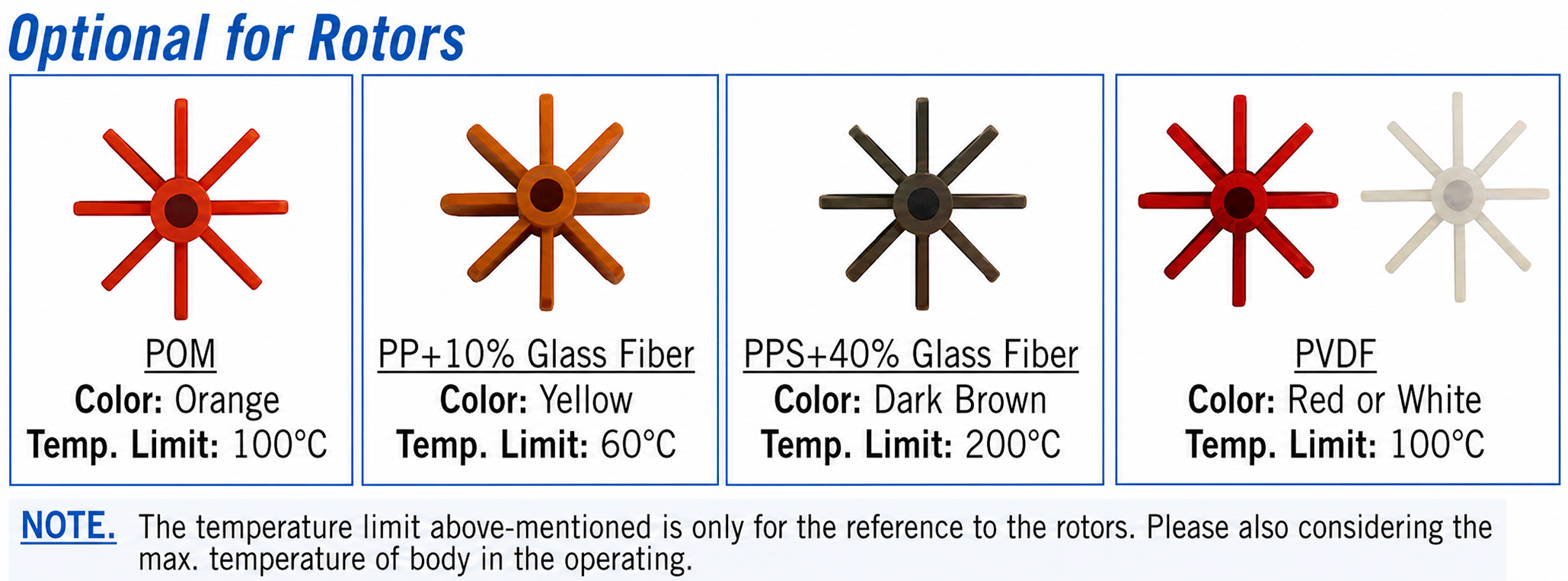 NAW-2 rotor options in POM, glass-filled polypropylene, glass-filled PPS and PVDF