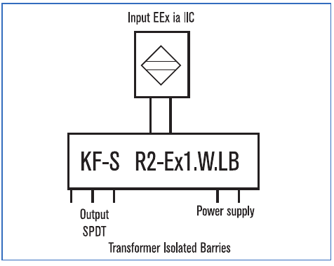 Inductive sensor isolated barrier: input, SPDT output and power supply