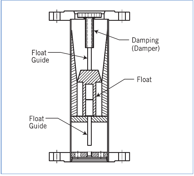Mechanical damping — optional function