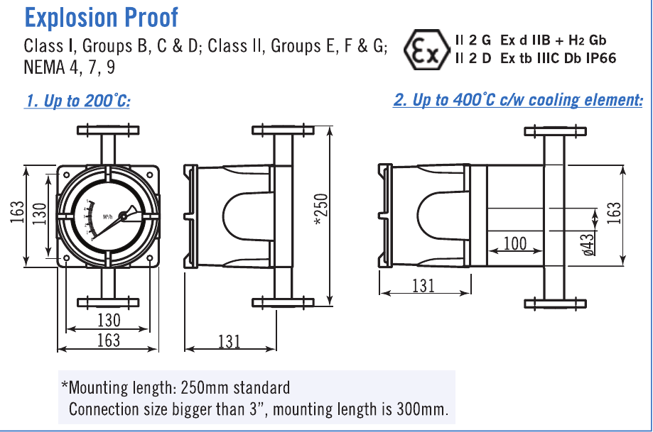 Explosion-proof housing, standard and cooling element dimensions