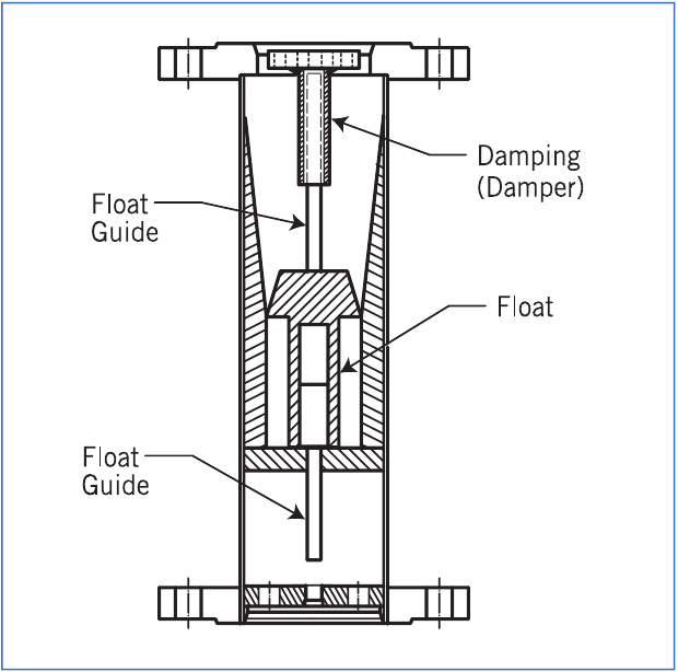Mechanical damper — optional