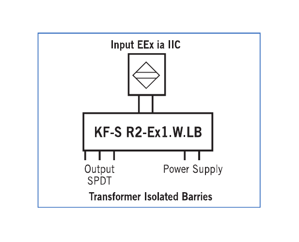 Inductive switch isolated barrier — input, SPDT output and power supply