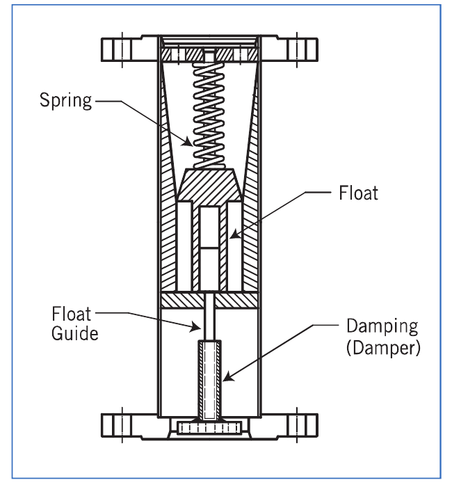 Damping Mechanical (Option Function)