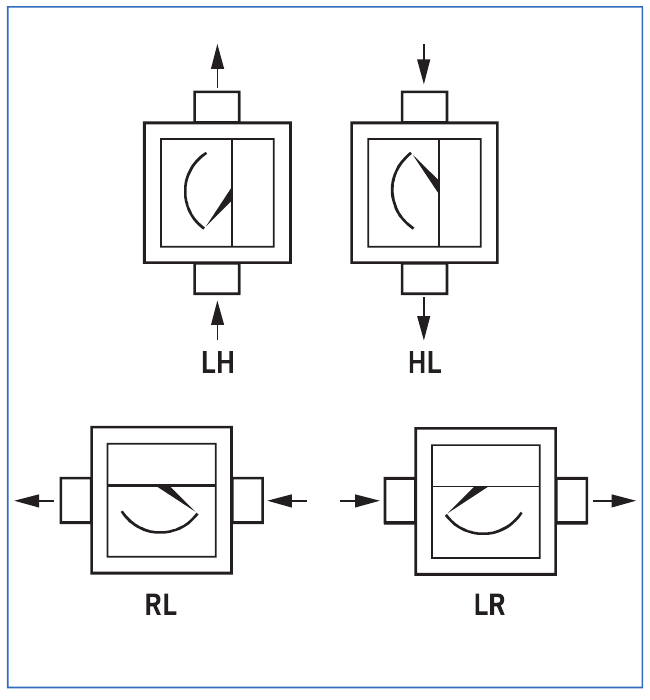 Flow Direction Type