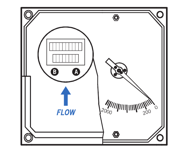 LCD display and totalizer in A1 housing