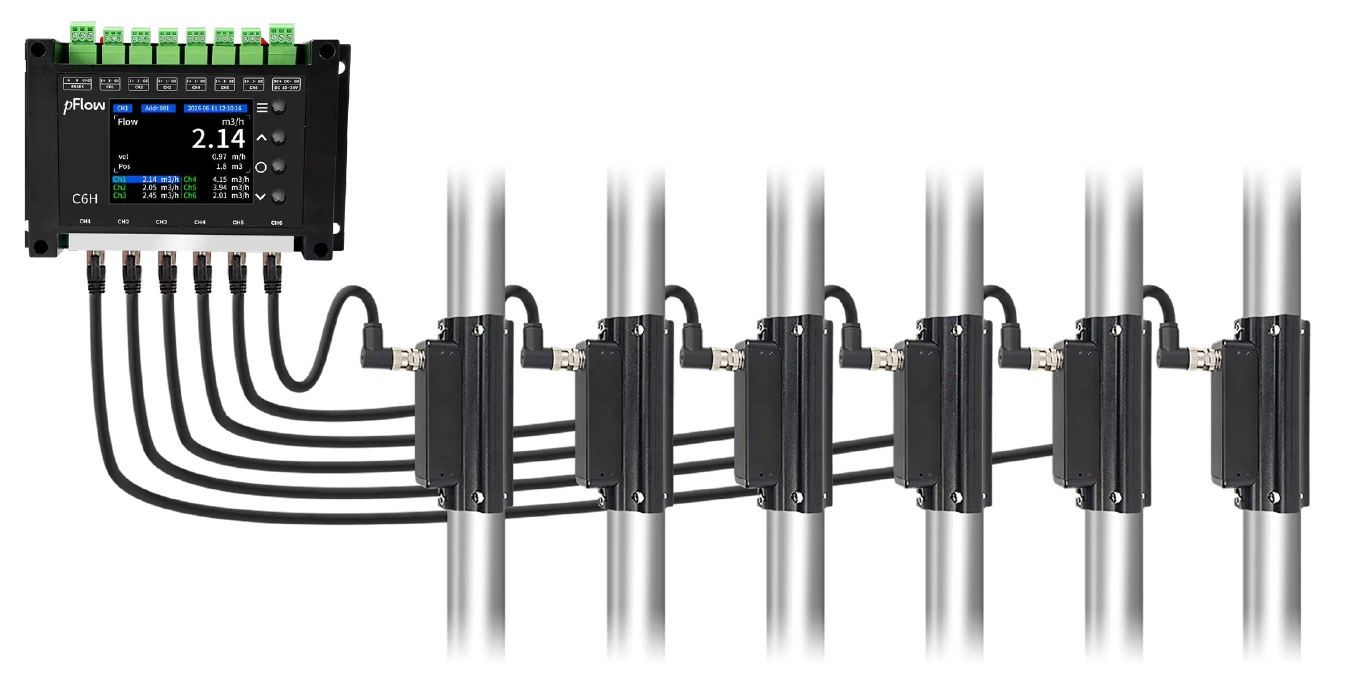 C6H central transmitter connected to six clamp-on pipe sensors, from the PDF cover