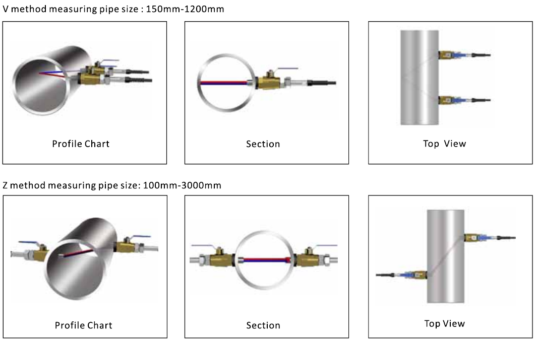 D348D V and Z methods: complete profile, section and top views, with the published pipe-size ranges