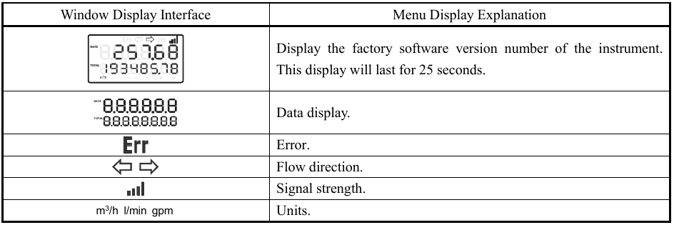 F148: complete original Display indicators