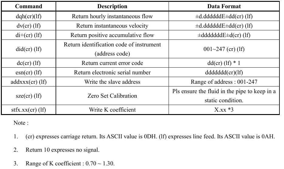 F148: complete original FUJI commands and conditions