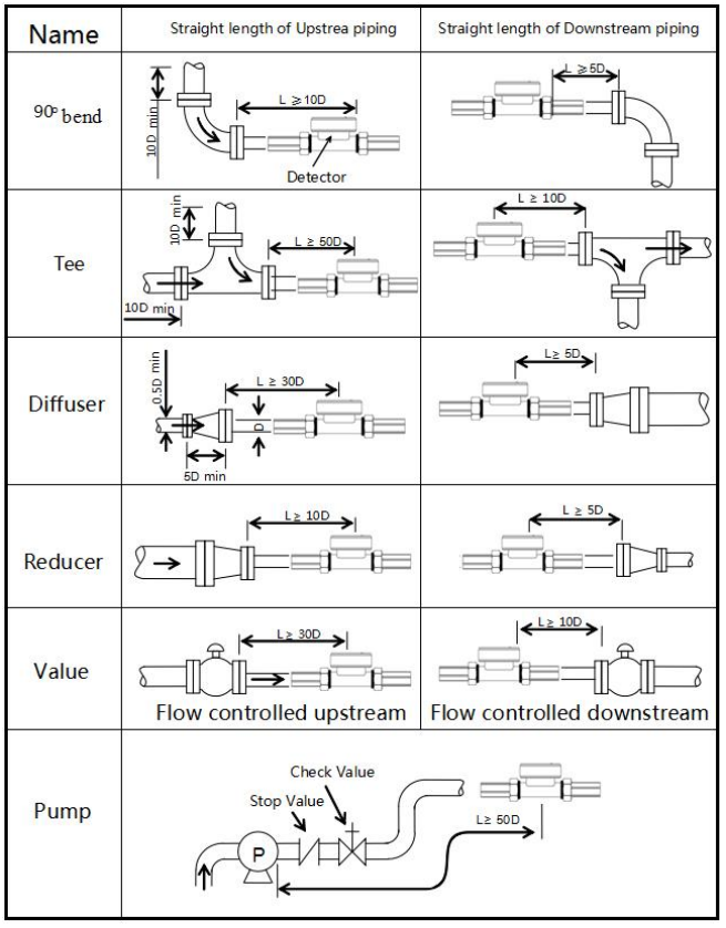 F148: complete original Installation site drawings