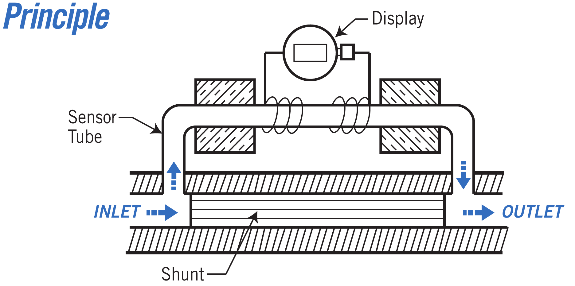 ETSF Measuring principle — complete drawing group, labels and units
