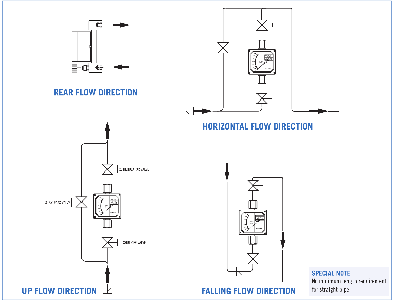 Rear, horizontal, up and falling flow. No minimum straight pipe length.
