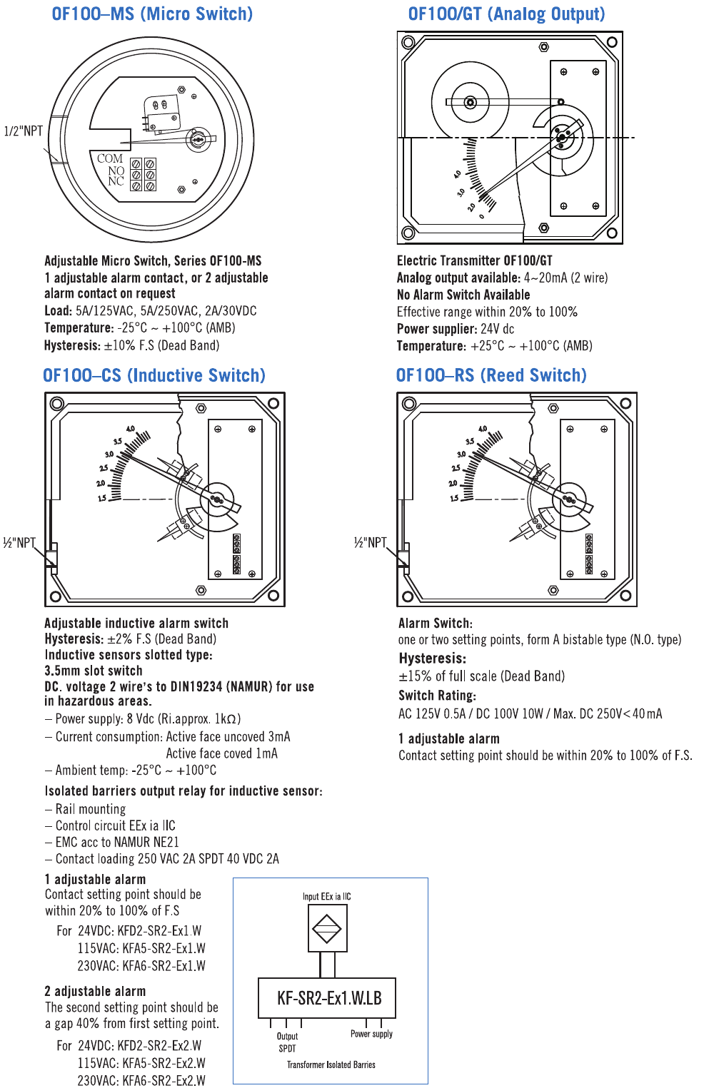 Alarm / Analog output