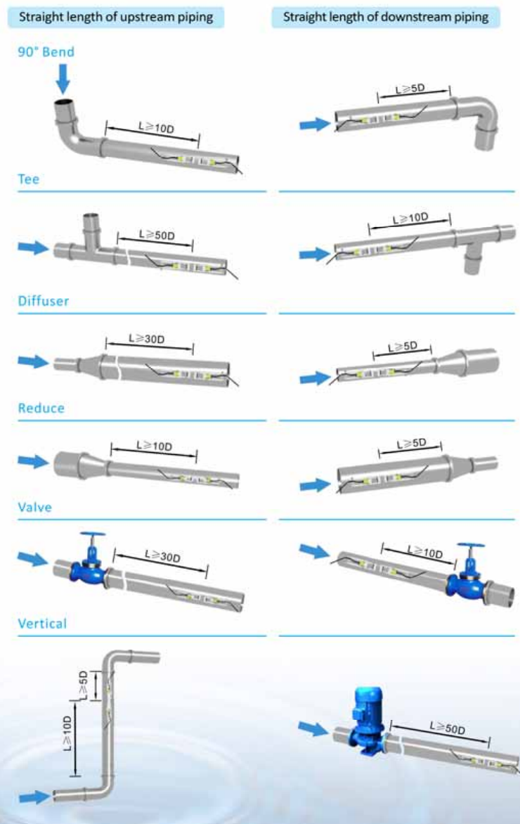 P116: complete original Installation site drawings