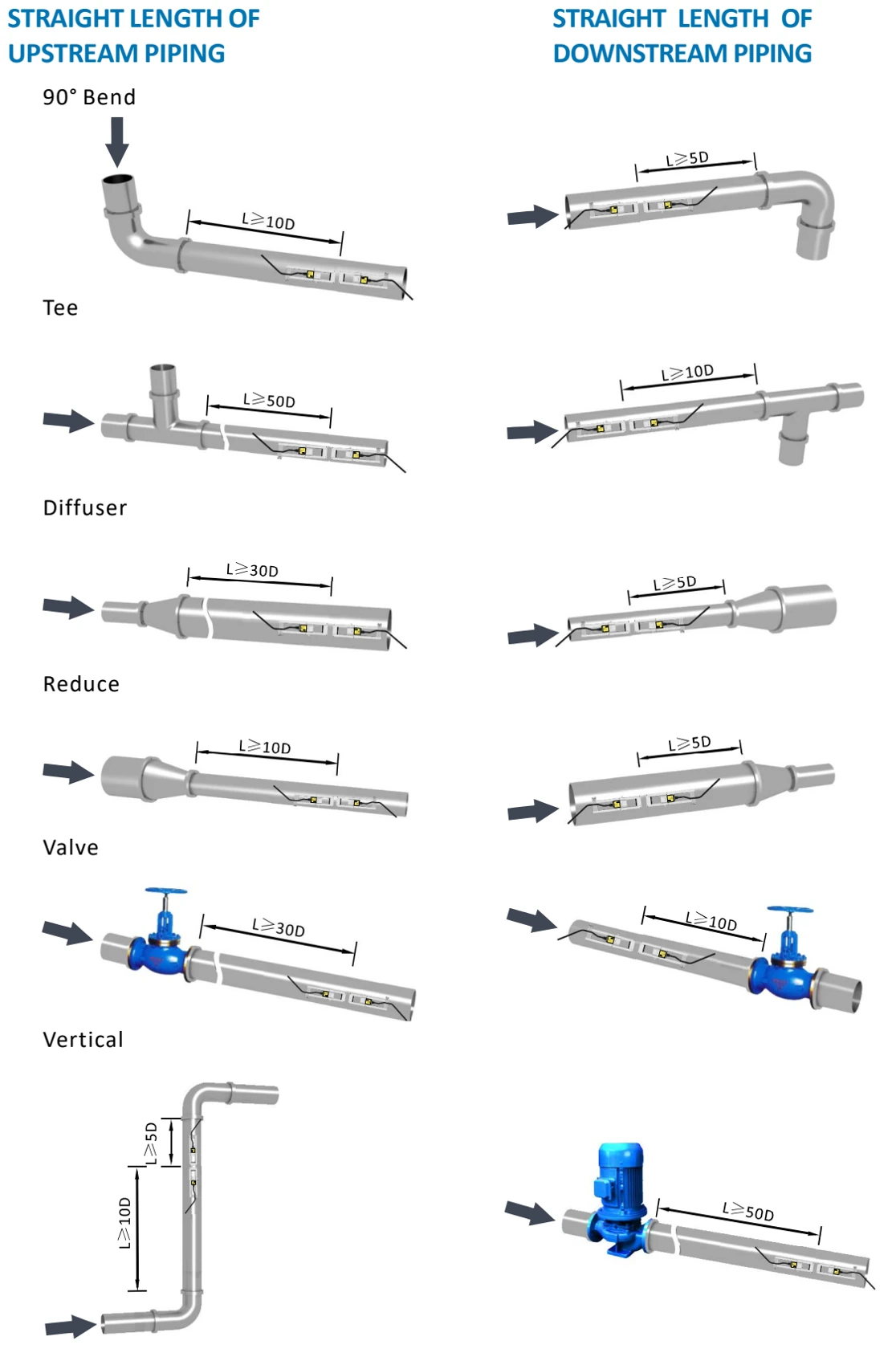 P117: complete original Installation site drawings