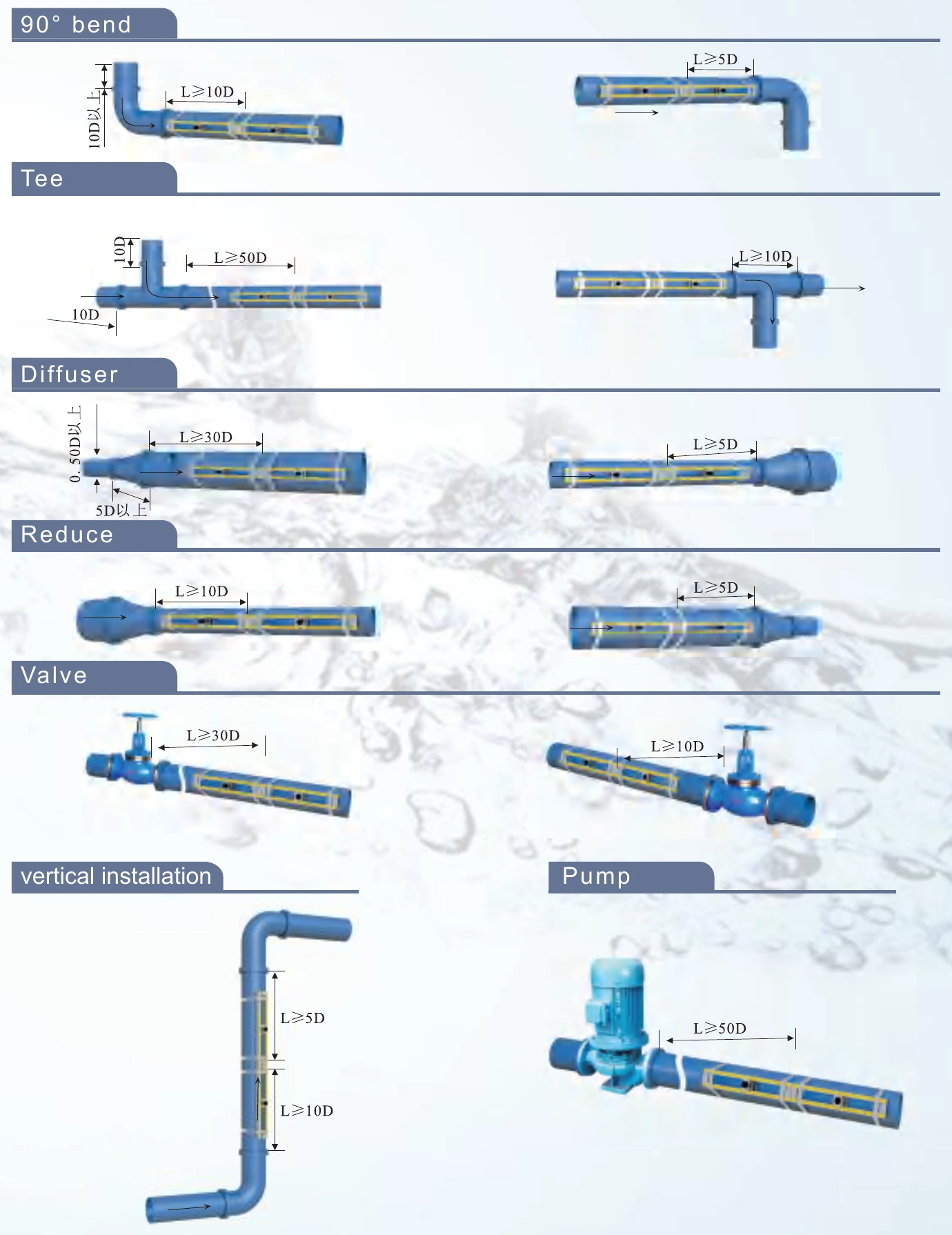 P118i: complete original Installation site drawings