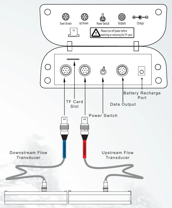 P118i: complete original Connections