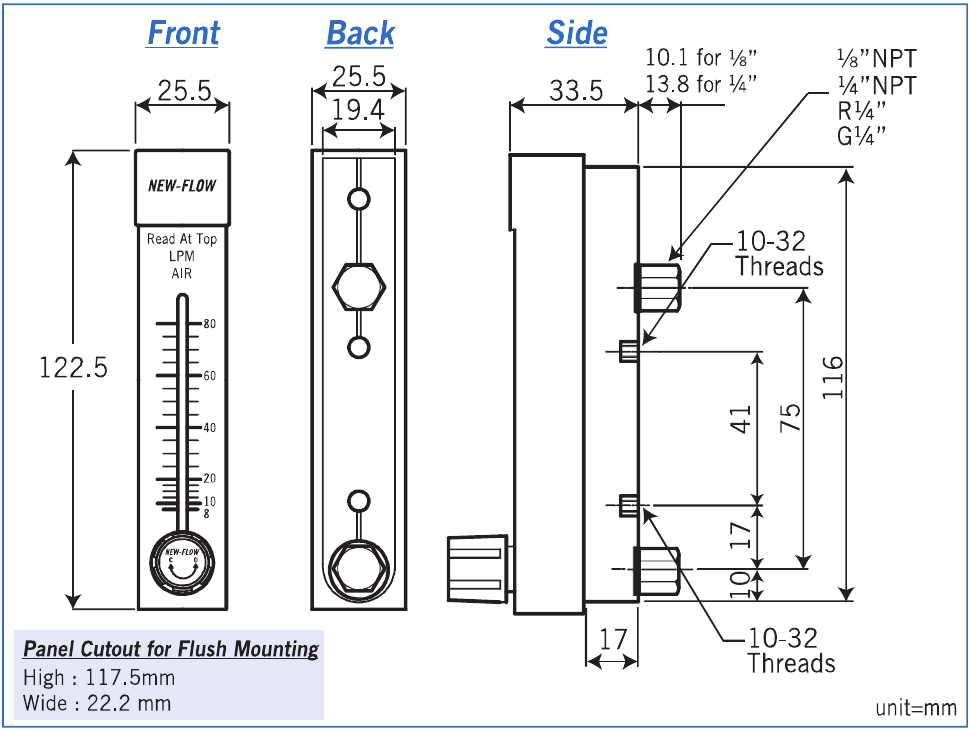 MBC — Front, back, side and panel cutout