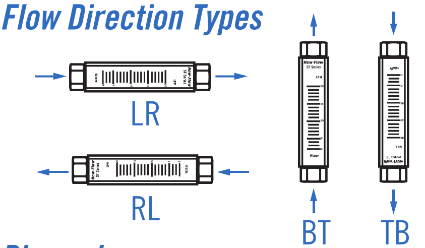 SF100 direction from original datasheet
