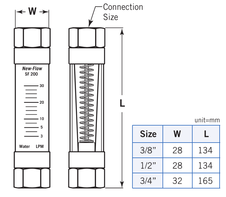 SF200 dimensions from original datasheet