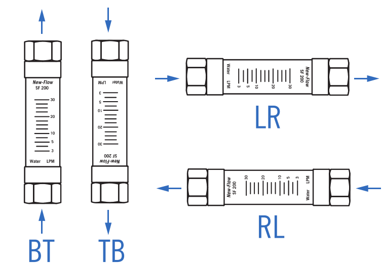 SF200 direction from original datasheet