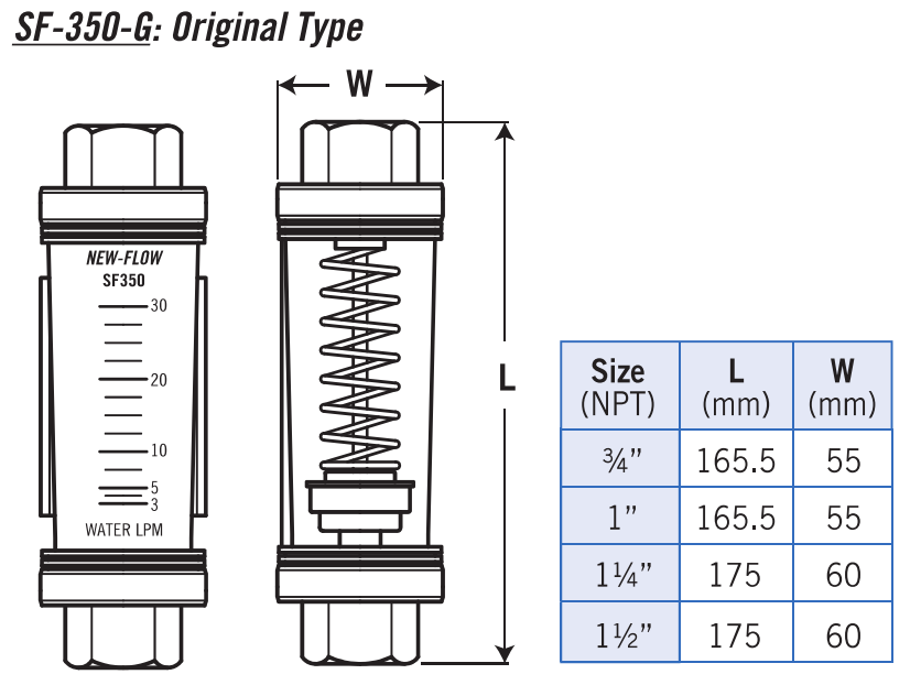 Original type — Dimensions