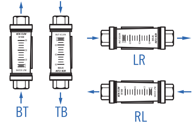 Four flow directions
