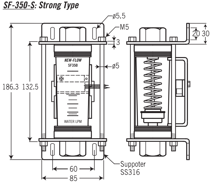 Strong type — Construction