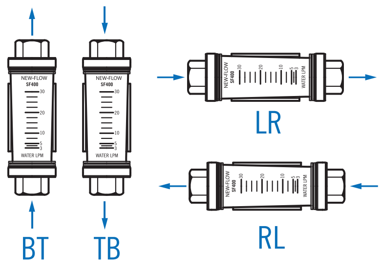 Four flow directions