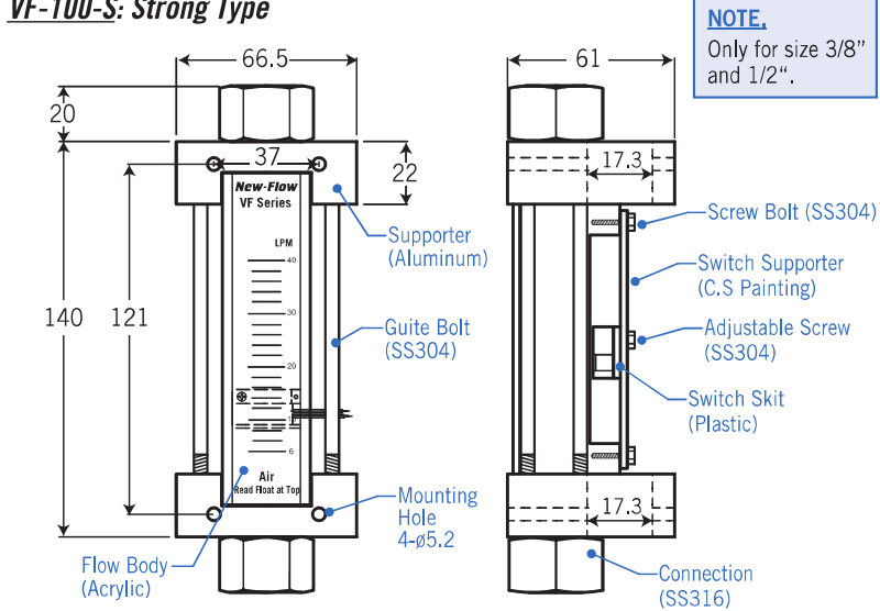 Strong type — Construction