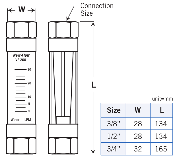 VF200 — Dimensions