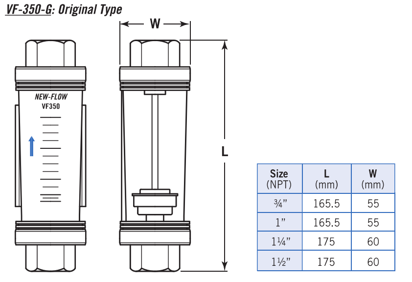 Original type — Dimensions