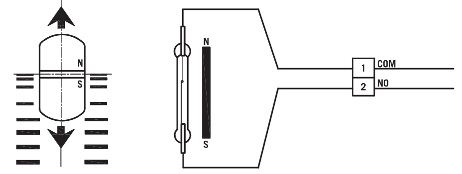 Reed switch magnetic operating diagram and COM/NO terminals