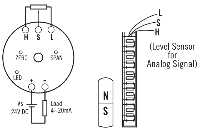 Transmitter terminal connections and level indicating strip