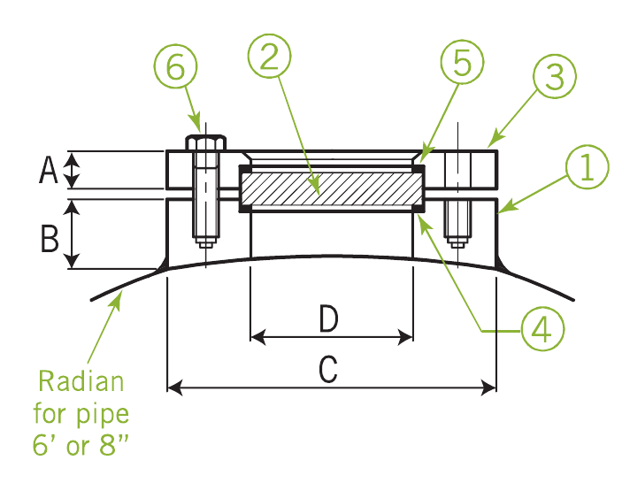 SV-Series section with A, B, C and D dimensions, numbered parts 1 to 6 and 6-inch or 8-inch pipe curvature callout