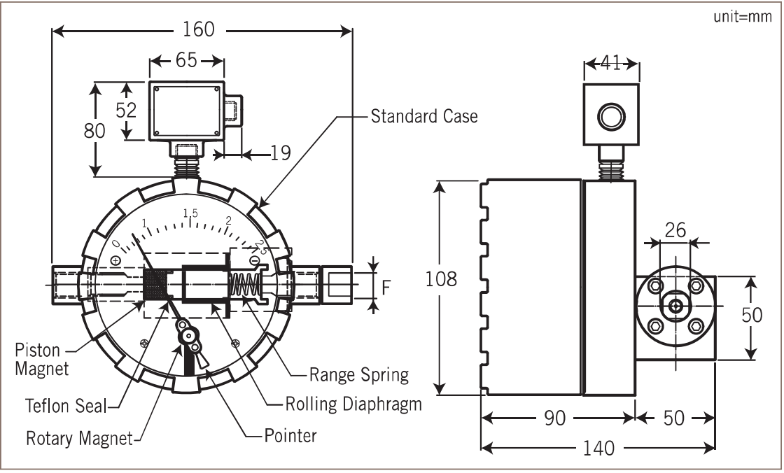 DPG5000 original Dimensions — mm