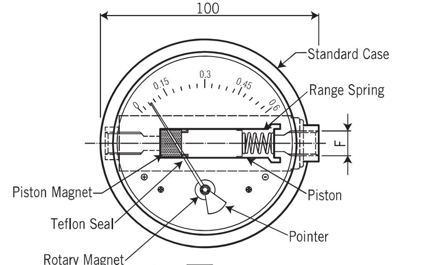 DPH original Front view — mm