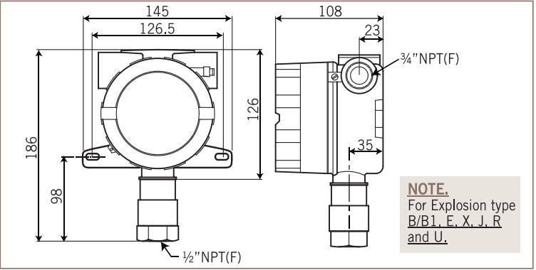 PS2000X — Types B/B1, E, X, J, R and U