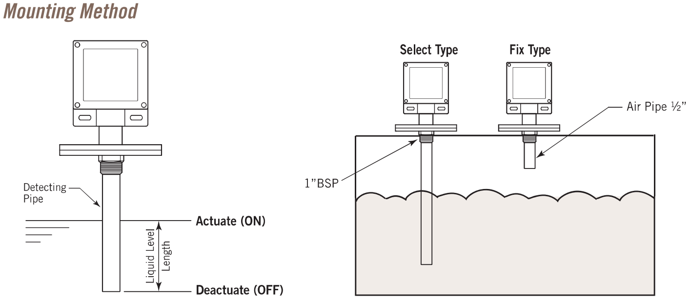 Original detecting-pipe mounting method and liquid ON/OFF level drawings